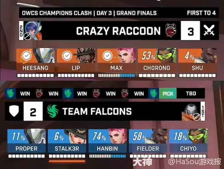 惊天大冷！夺冠大热首尔王朝队不敌黑马成都猎人，止步六强。-开云电竞